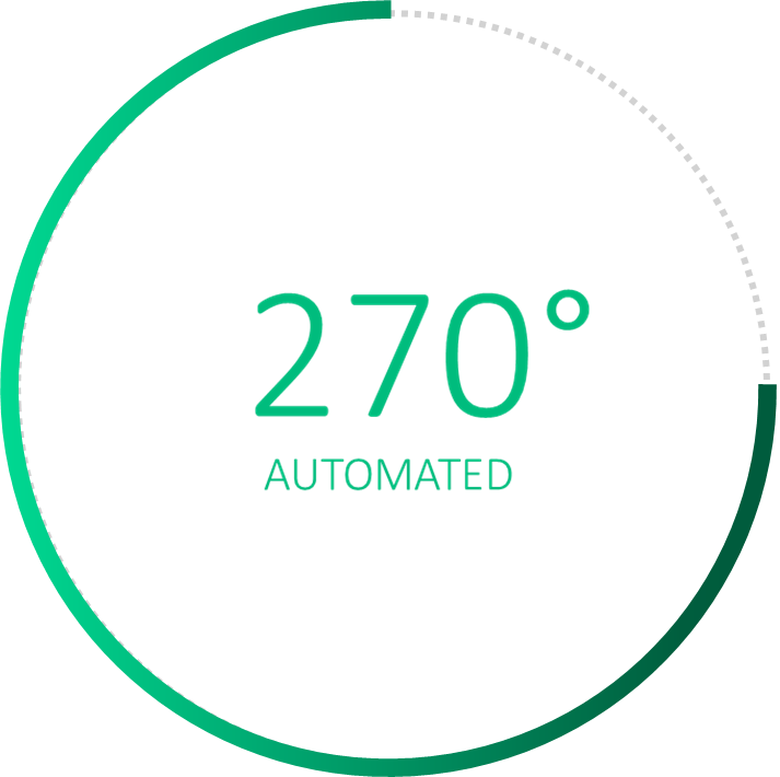 270° automated, 90° human